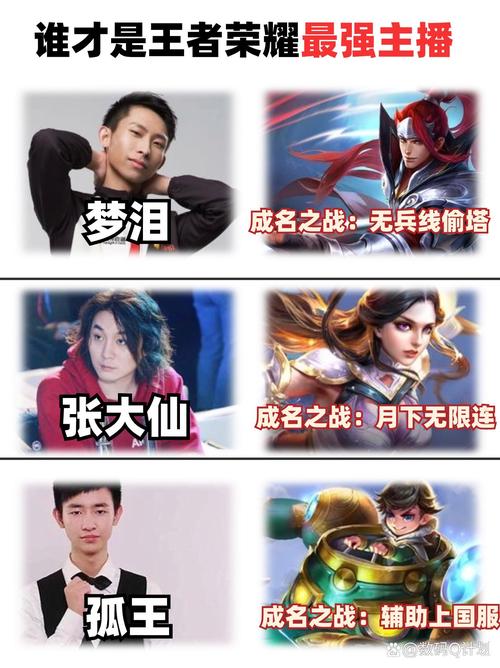王者榮耀狗子咋玩的，王者榮耀狗仔-第5張圖片-猴鯊游戲