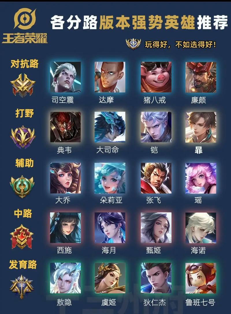 王者榮耀中哪個(gè)角色，王者榮耀中哪個(gè)角色最帥-第2張圖片-猴鯊游戲