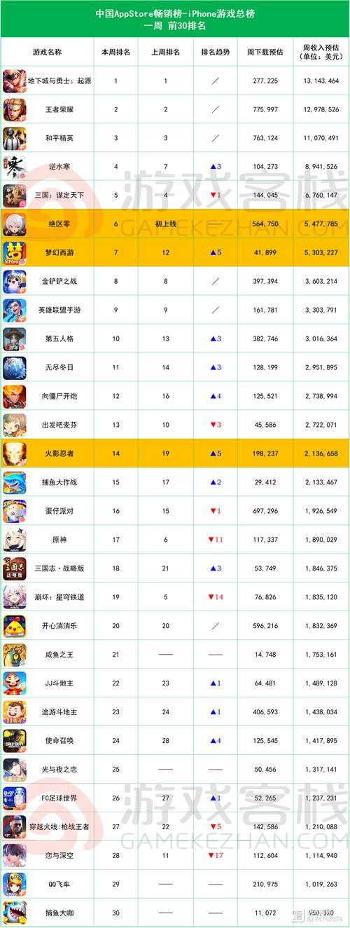 王者榮耀測試服攀爬技巧，王者榮耀測試服登錄？-第4張圖片-猴鯊游戲