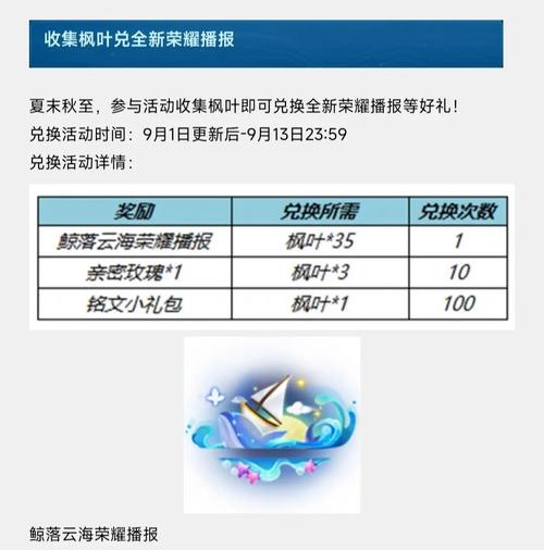 王者榮耀氮?dú)饧记桑跽邩s耀怎么打氣-第5張圖片-猴鯊游戲
