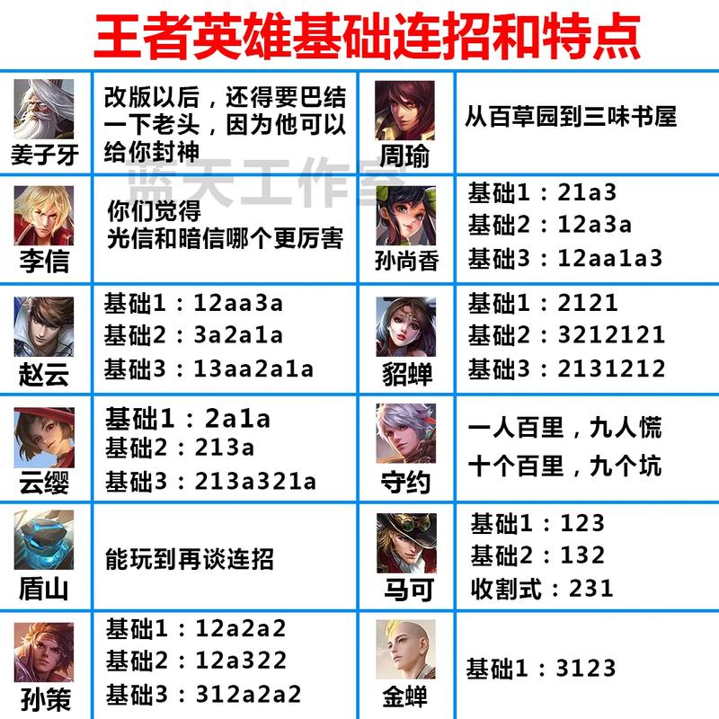 王者榮耀教學(xué)連招技巧，王者榮耀連招技巧攻略匯總-第3張圖片-猴鯊游戲