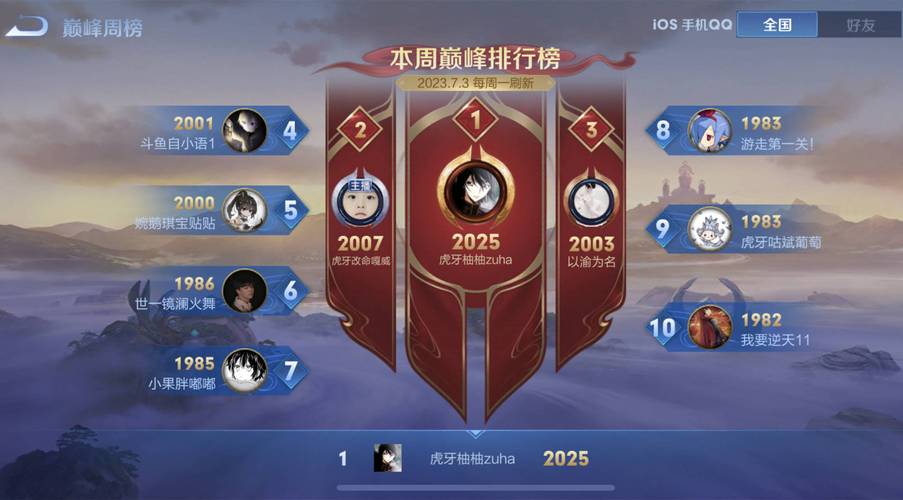 王者榮耀國服最強(qiáng)怎么上，王者榮耀國服最強(qiáng)怎么上的-第2張圖片-猴鯊游戲
