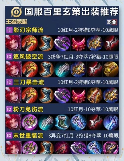 王者榮耀之玄策打野，王者榮耀玄策打野思路？-第2張圖片-猴鯊游戲