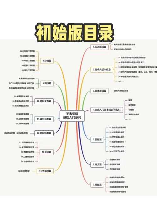 王者榮耀無解的技巧在哪？王者榮耀無解的技巧在哪看？-第5張圖片-猴鯊游戲