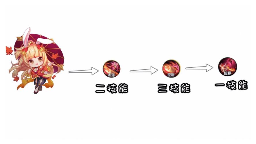 王者榮耀美女射手視頻教學(xué)，王者榮耀美女射手視頻教學(xué)下載？-第5張圖片-猴鯊游戲