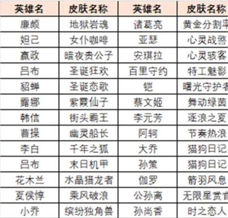 王者榮耀試煉場在哪里？王者榮耀試煉地怎么過？-第4張圖片-猴鯊游戲