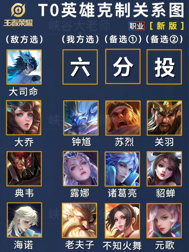 王者榮耀情侶同隊(duì)技巧？王者榮耀怎么情侶配對(duì)？-第1張圖片-猴鯊游戲