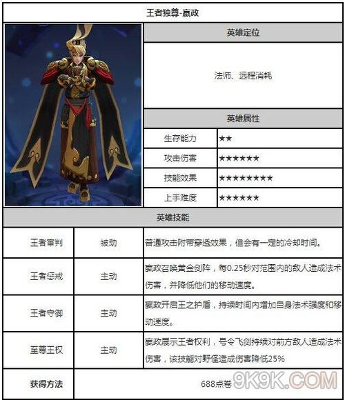 王者榮耀嬴政走位技巧？王者榮耀嬴政走位技巧？-第6張圖片-猴鯊游戲