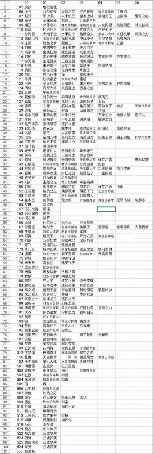 小乎王者榮耀美化器，王者榮耀美化助手下載-第4張圖片-猴鯊游戲