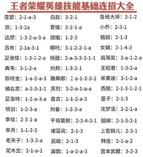 王者榮耀技能連接技巧？王者榮耀技能怎么連招？-第3張圖片-猴鯊游戲