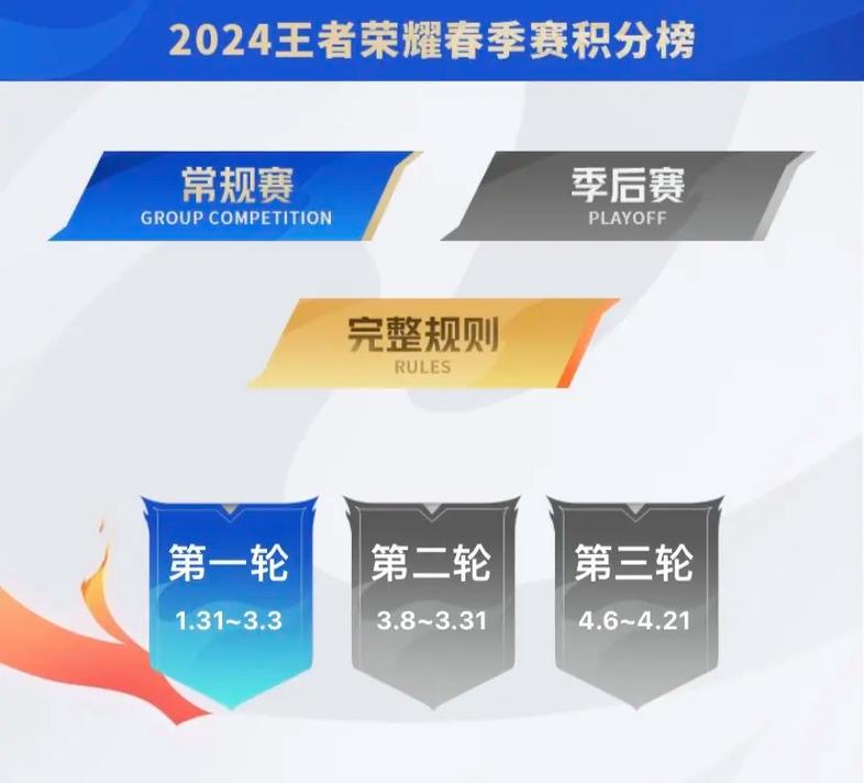 王者榮耀外援技巧口訣？王者戰(zhàn)隊(duì)賽請外援的話外援的戰(zhàn)隊(duì)加不加戰(zhàn)力？-第5張圖片-猴鯊游戲