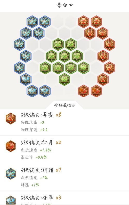 王者榮耀打野李白符文，李白打野銘文2021-第7張圖片-猴鯊游戲