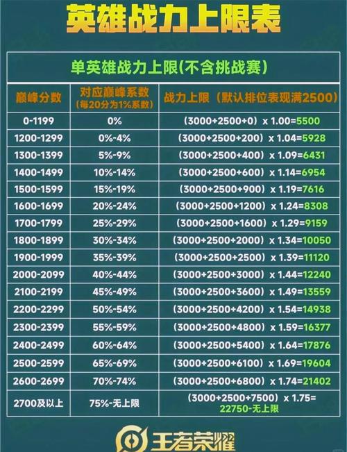 王者榮耀萬(wàn)戰(zhàn)射手陣容？王者榮耀萬(wàn)戰(zhàn)射手陣容推薦？-第6張圖片-猴鯊游戲