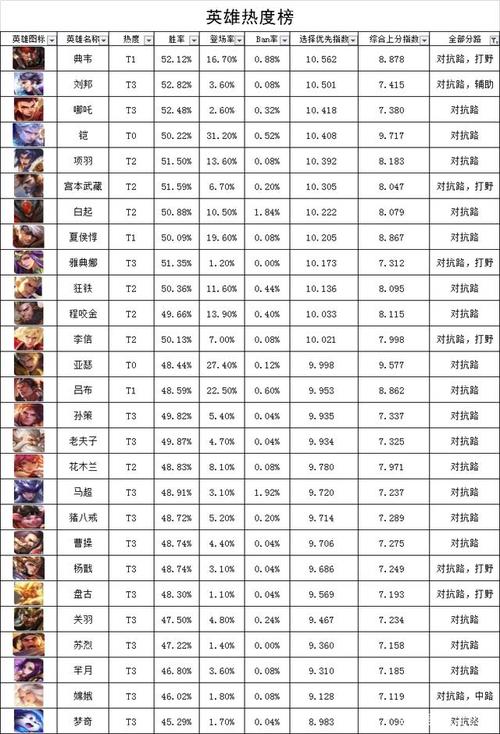 王者榮耀最強射手排名，王者公認(rèn)最強射手？-第5張圖片-猴鯊游戲