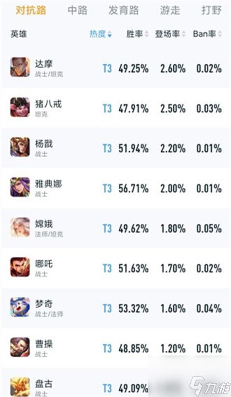 王者榮耀最強射手排名，王者公認(rèn)最強射手？-第6張圖片-猴鯊游戲