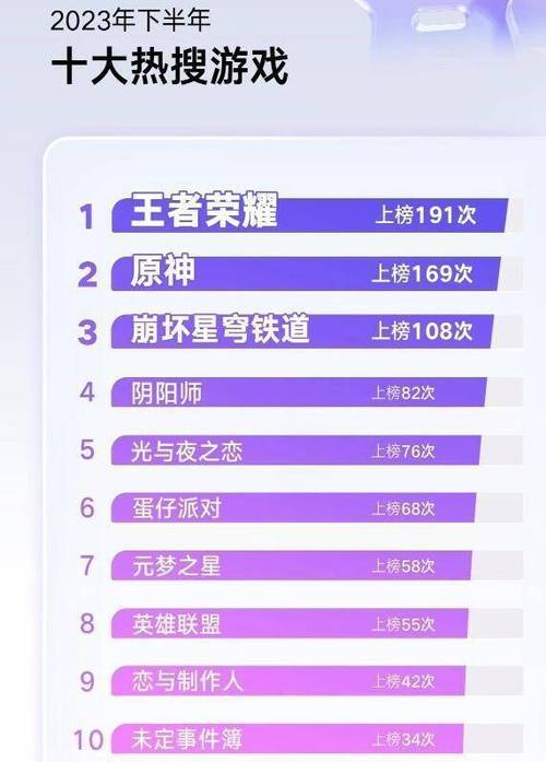 王者榮耀抽維克托技巧？王者榮耀抽維克托技巧攻略？-第8張圖片-猴鯊游戲