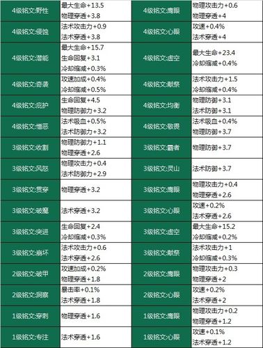王者榮耀器物是什么，王者榮耀武器玩具-第3張圖片-猴鯊游戲