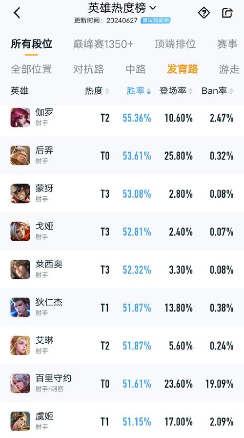 王者榮耀頭號射手防守？王者榮耀射手多出什么防御？-第6張圖片-猴鯊游戲
