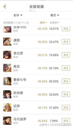 王者榮耀頭號射手防守？王者榮耀射手多出什么防御？-第7張圖片-猴鯊游戲