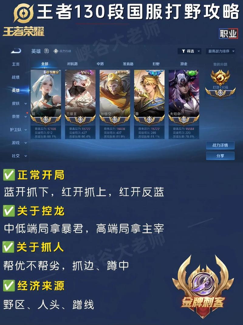 王者榮耀打野比較高上限英雄，王者打野比較高段位-第2張圖片-猴鯊游戲
