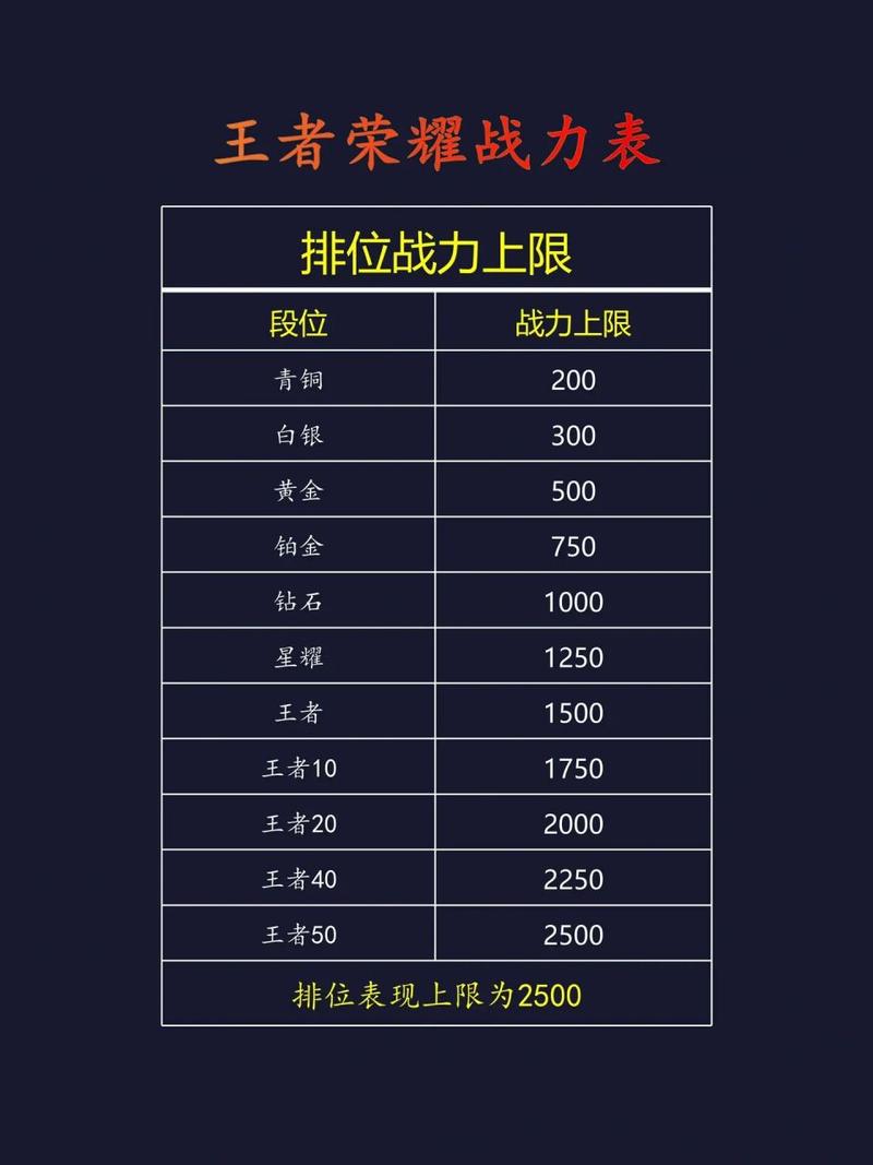 王者榮耀打野比較高上限英雄，王者打野比較高段位-第8張圖片-猴鯊游戲