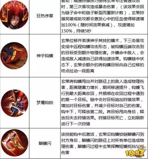 王者榮耀百里炫策小技巧？王者榮耀百里玄策小技巧？-第4張圖片-猴鯊游戲