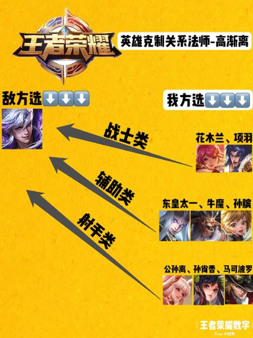 王者榮耀高漸離怕誰，王者高漸離厲害不-第4張圖片-猴鯊游戲