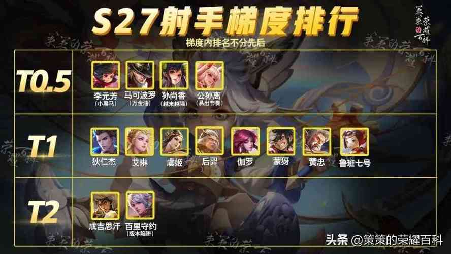 王者榮耀搞笑的射手名字？王者榮耀玩射手的名字？-第4張圖片-猴鯊游戲