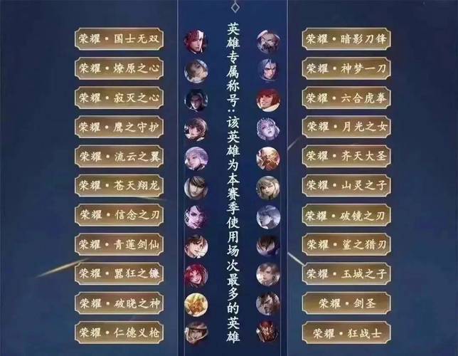 王者榮耀稱號怎么關(guān)閉？王者榮耀稱號怎么關(guān)閉隱藏顯示全能？-第2張圖片-猴鯊游戲