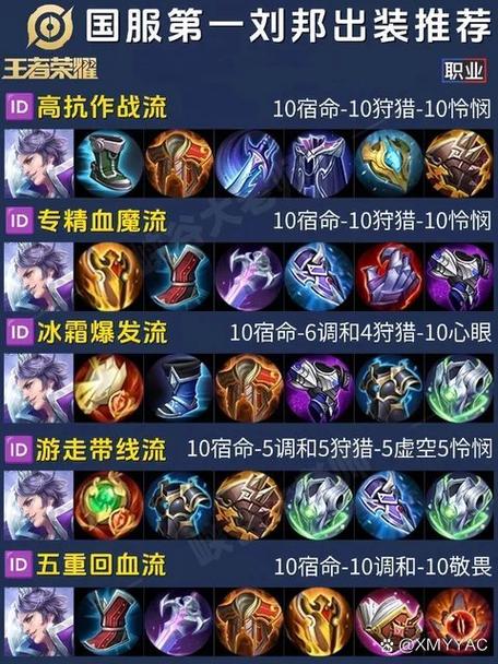 王者榮耀劉邦出法強(qiáng)，劉邦出法裝還是物理裝-第5張圖片-猴鯊游戲