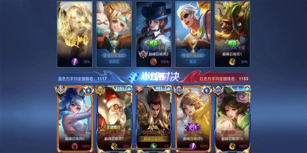 王者榮耀怎么升級(jí)手氣，王者 怎么升級(jí)-第1張圖片-猴鯊游戲