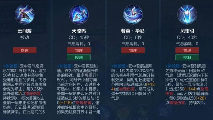 王者榮耀打野寵兒有哪些？王者榮耀打野寵兒有哪些英雄？-第5張圖片-猴鯊游戲