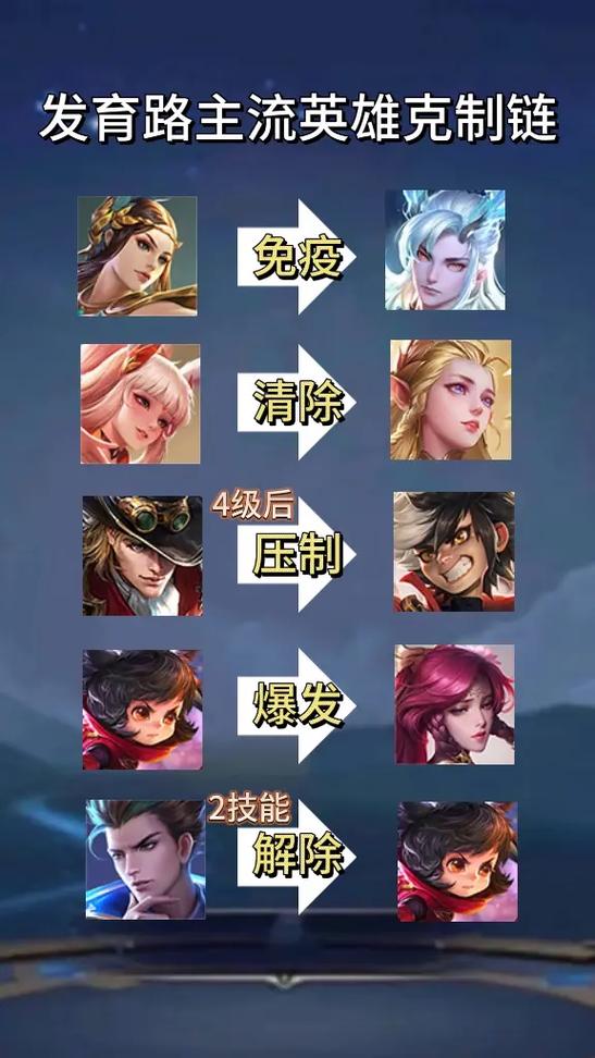 王者榮耀射手放閃現(xiàn)好嗎，射手在閃現(xiàn)還是帶狂暴？-第7張圖片-猴鯊游戲