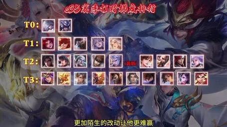 王者榮耀打野王排位？王者榮耀排位打野英雄？-第5張圖片-猴鯊游戲