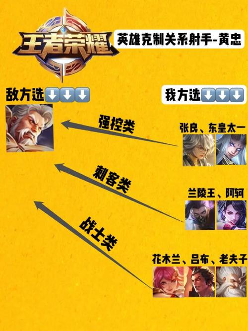 王者榮耀射手黃忠打架，黃忠怕誰(shuí)射手王者-第4張圖片-猴鯊游戲