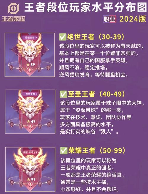 王者榮耀最強(qiáng)王者以上排名，王者榮耀最強(qiáng)王者排名第一-第5張圖片-猴鯊游戲