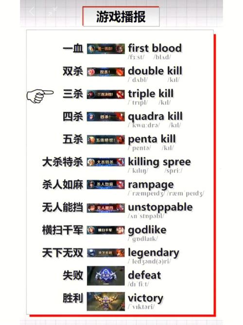 保護(hù)我方射手王者榮耀英文，王者榮耀保護(hù)射手的名字？-第1張圖片-猴鯊游戲