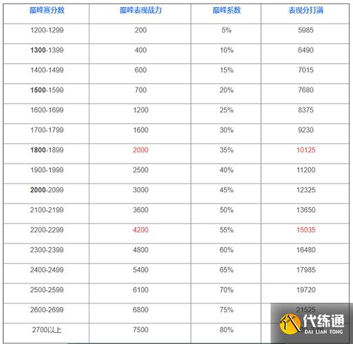 王者榮耀戰(zhàn)隊(duì)賽技巧？王者榮耀戰(zhàn)隊(duì)賽是怎么打的？-第5張圖片-猴鯊游戲