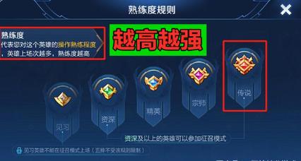王者榮耀強壯排名多少？王者榮耀強度榜2020？-第2張圖片-猴鯊游戲