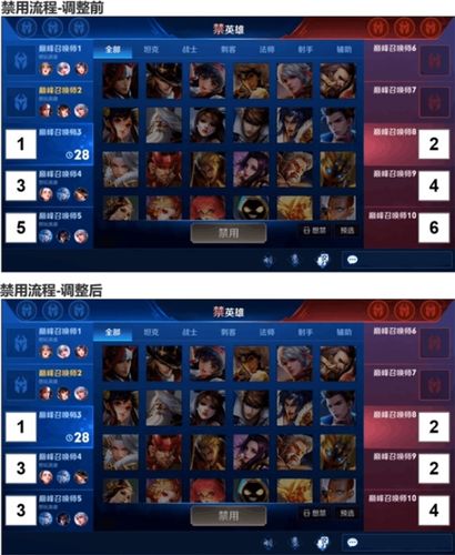 王者榮耀排位賽打野，王者榮耀王者局打野-第6張圖片-猴鯊游戲