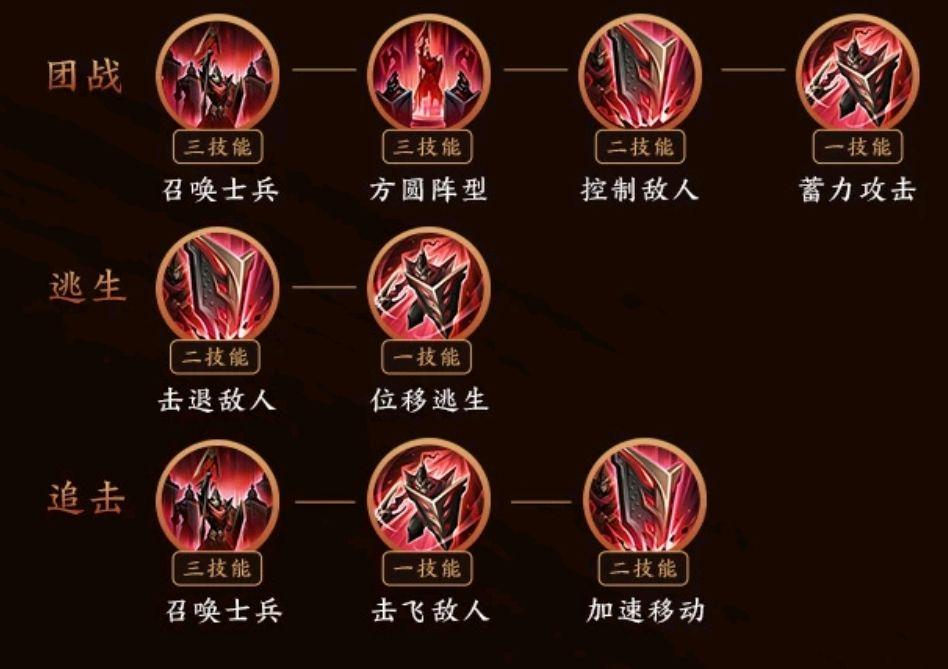 王者榮耀蒙恬打野技能介紹，王者榮耀蒙恬打野技能介紹圖-第6張圖片-猴鯊游戲