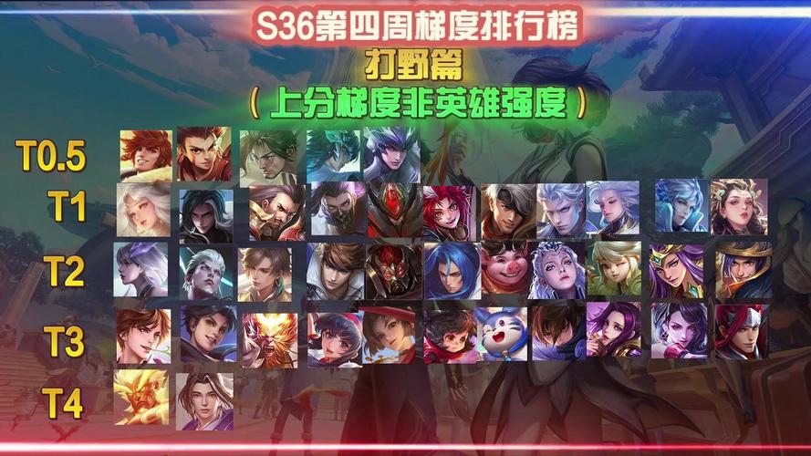 王者榮耀玩家評價韓信打野，韓信打野很傷？-第3張圖片-猴鯊游戲