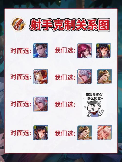 王者榮耀誰克射手，王者榮耀誰克射手的英雄？-第4張圖片-猴鯊游戲