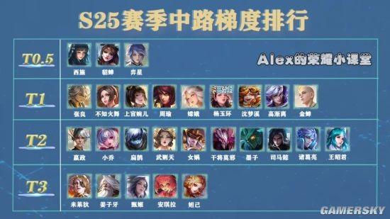 王者榮耀哪個地圖能打野，王者榮耀什么位置打野？-第7張圖片-猴鯊游戲