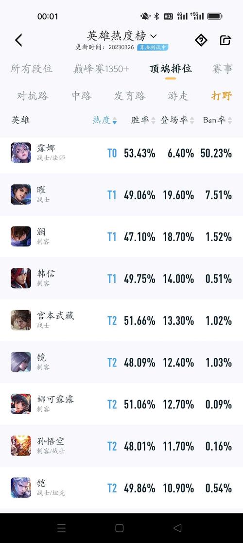 王者榮耀高手玩的技巧，王者榮耀高手攻略技巧-第4張圖片-猴鯊游戲