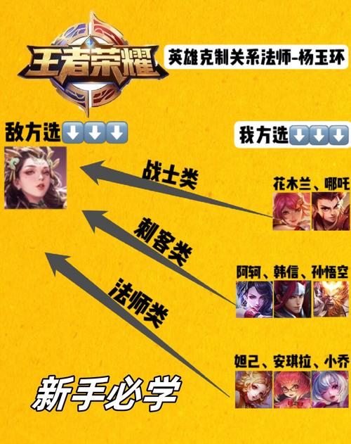王者榮耀青銅買什么射手？王者榮耀青銅買什么英雄？-第5張圖片-猴鯊游戲