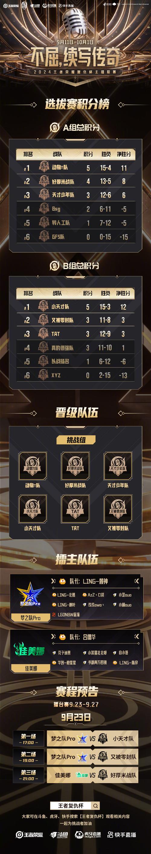 王者榮耀射手擂臺(tái)爭(zhēng)霸戰(zhàn)，王者榮耀比賽射手？-第7張圖片-猴鯊游戲