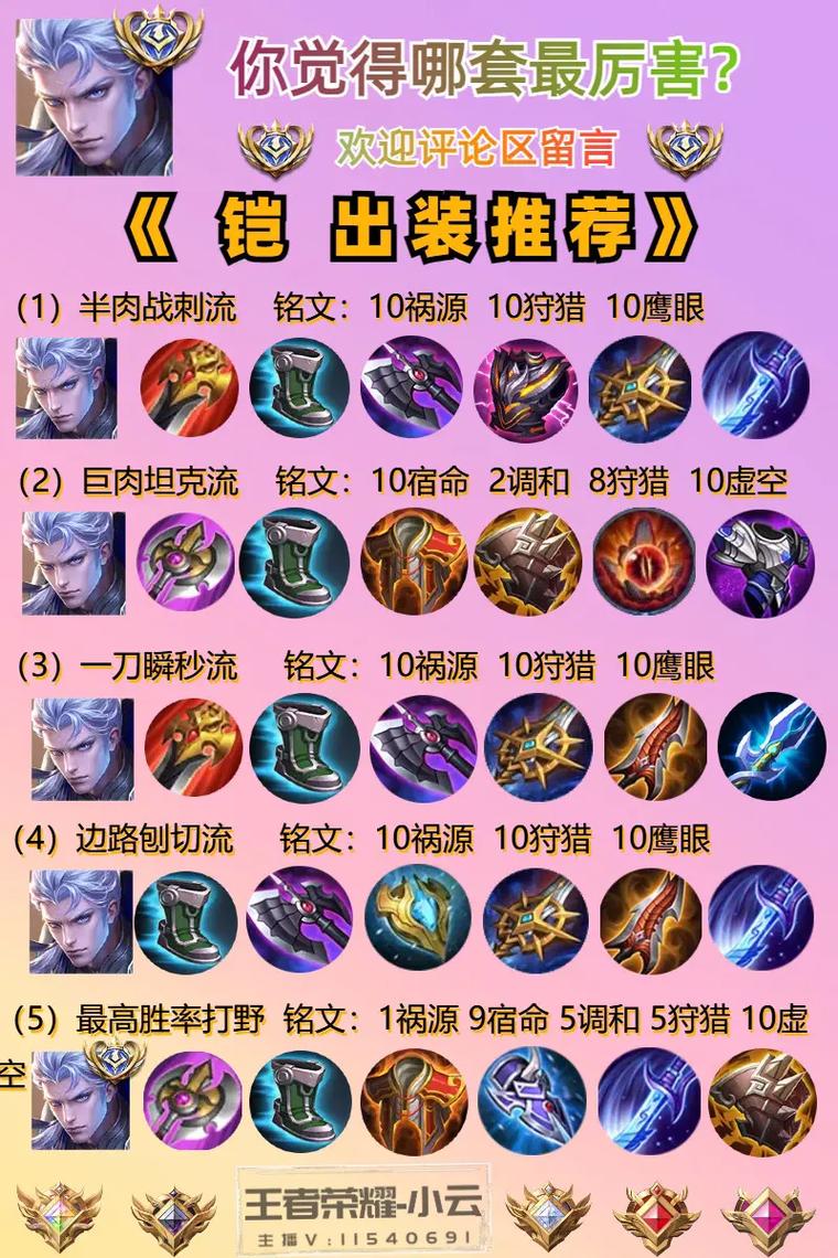 王者榮耀凱的出裝打野？王者榮耀凱最強(qiáng)出裝打野？-第3張圖片-猴鯊游戲