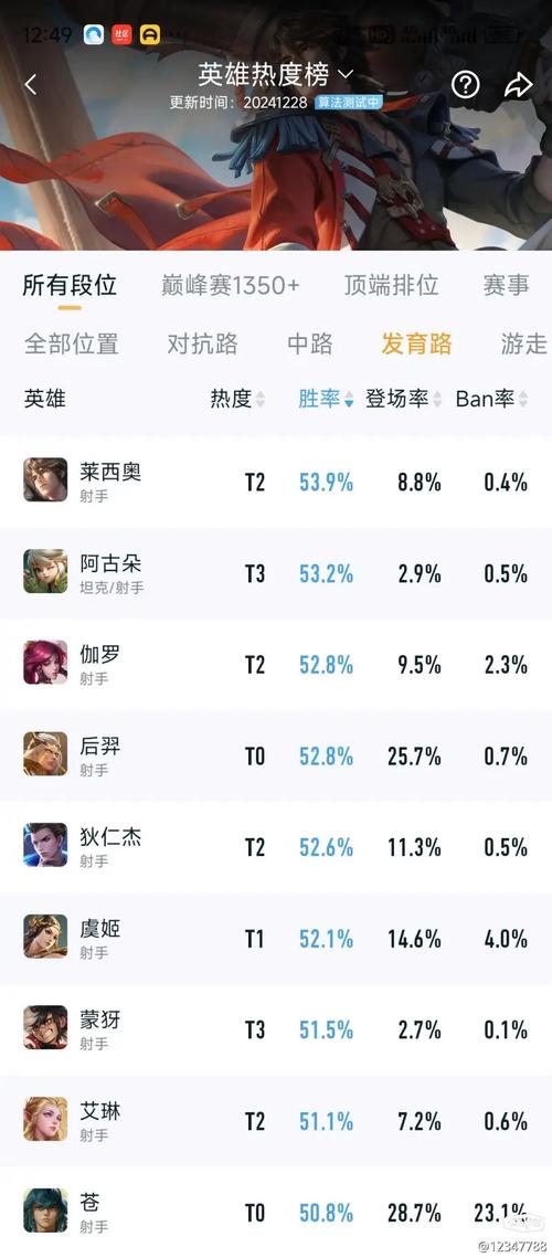 王者榮耀射手后羿，王者榮耀射手后羿操作設(shè)置最佳-第5張圖片-猴鯊游戲