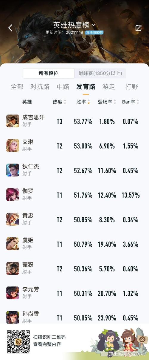 射手段位王者榮耀？王者排位射手？-第1張圖片-猴鯊游戲